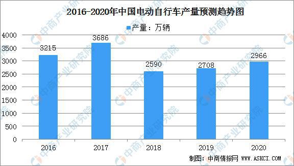 2021年中国自行车行业市场规模及行业发展趋势分析pg电子官方网站(图2)