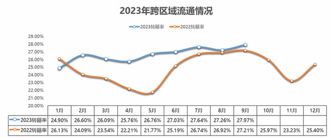 中国汽车流通协会：9月全国二手车市场交易量15916万辆 同比增长7pg电子娱乐(图5)
