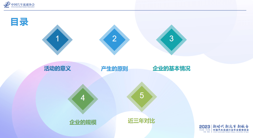 pg电子娱乐平台中国二手车经销商百强数据分析(图2)