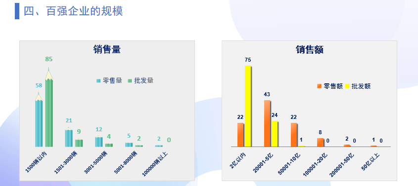 pg电子娱乐平台中国二手车经销商百强数据分析(图5)