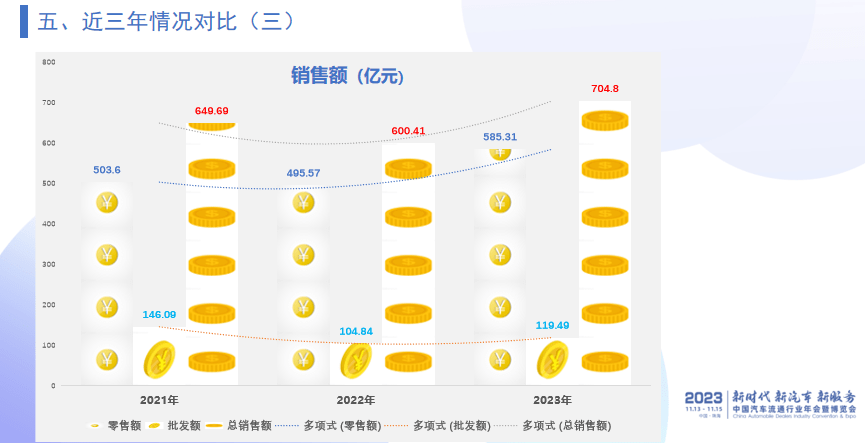 pg电子娱乐平台中国二手车经销商百强数据分析(图8)