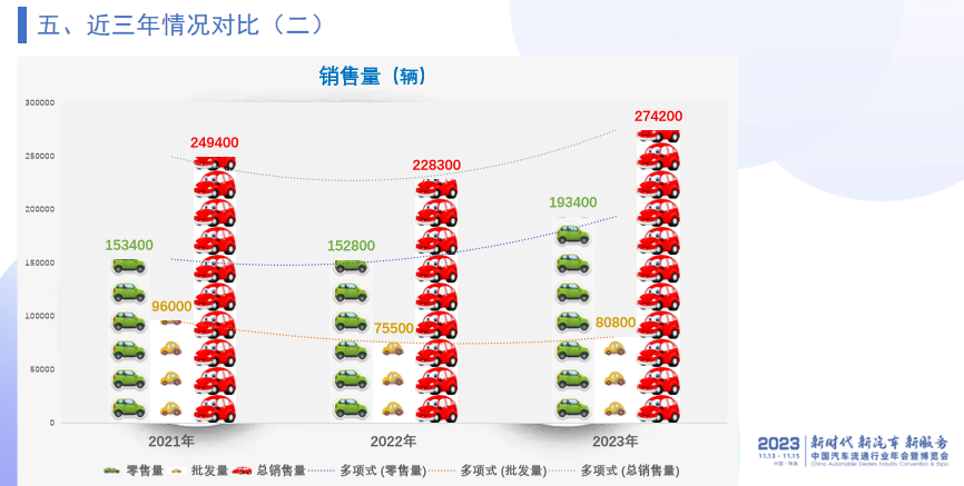 pg电子娱乐平台中国二手车经销商百强数据分析(图7)