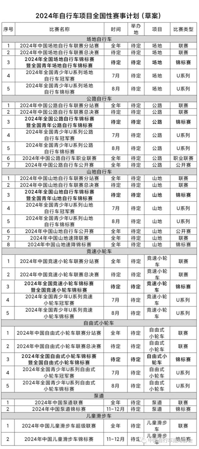 中国自行车运动协会公开征集2024年全国性自行车赛事承办单位pg电子娱乐平台(图1)